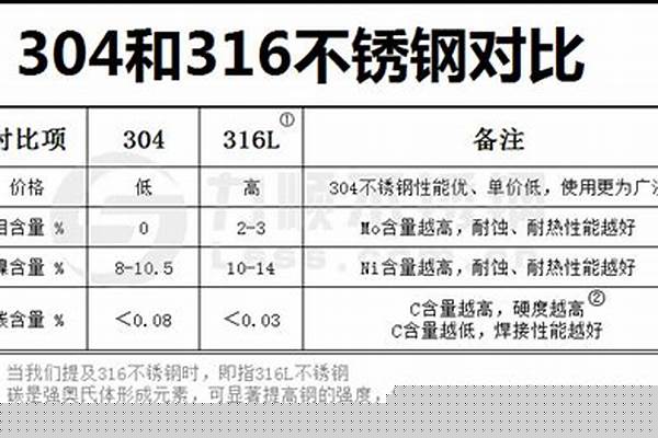 304好還是201不銹鋼好/a_304好還是201不銹鋼好