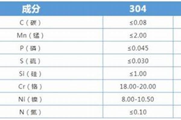 304和304l不銹鋼哪個(gè)好/a_304和304L不銹鋼哪個(gè)好一點(diǎn)