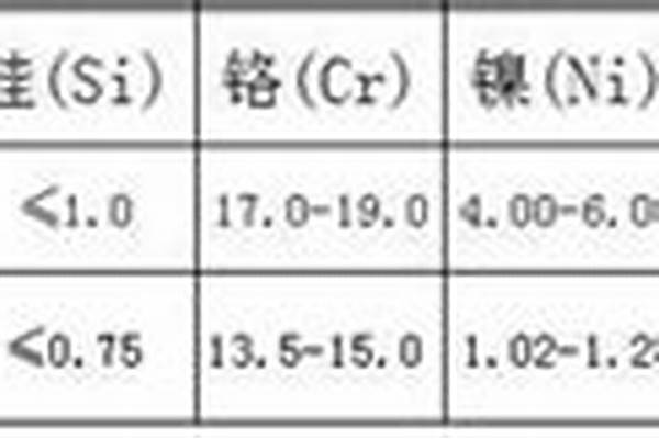 304與202不銹鋼的區(qū)別/a_304和202不銹鋼有什么區(qū)別